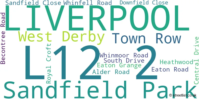 A word cloud for the L12 2 postcode